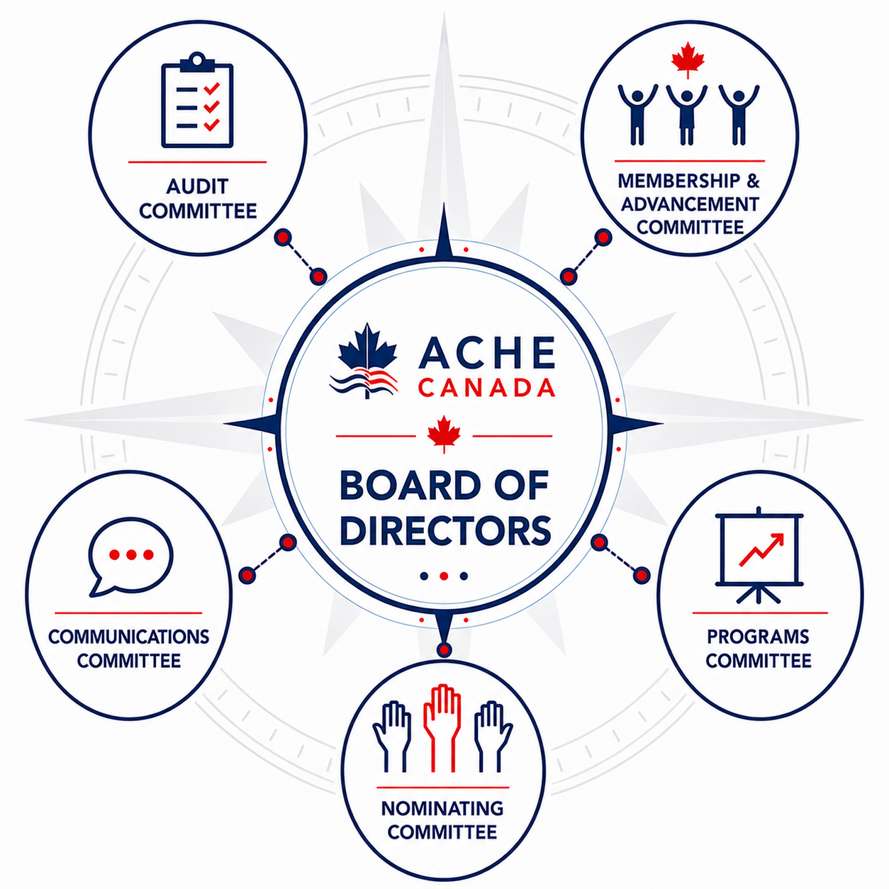 ACHE Canda_Board of Directors Infographic_20260724